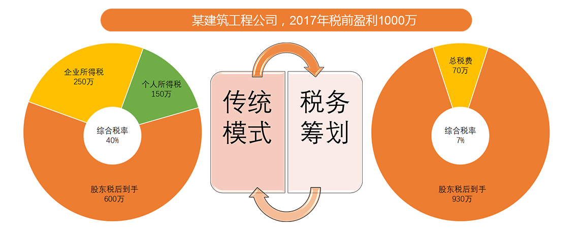 一个时尚现代的办公环境